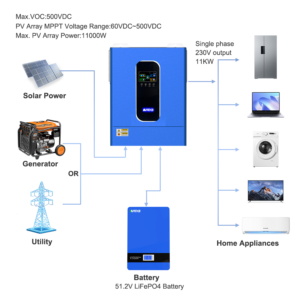 ANENJI 11KW 48V 하이브리드 태양광 인버터  - Hybrid Solar Inverter 5.5Kw Mppt 48V 리뷰 및 가격