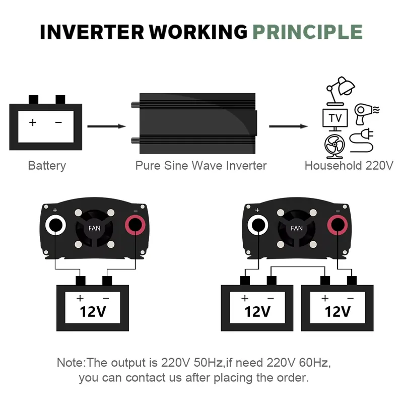스마라드 5000W 12V 24V 48V DC-AC 2 - Pure Sine Wave Inverter 5000W 48V 220V 리뷰 및 가격
