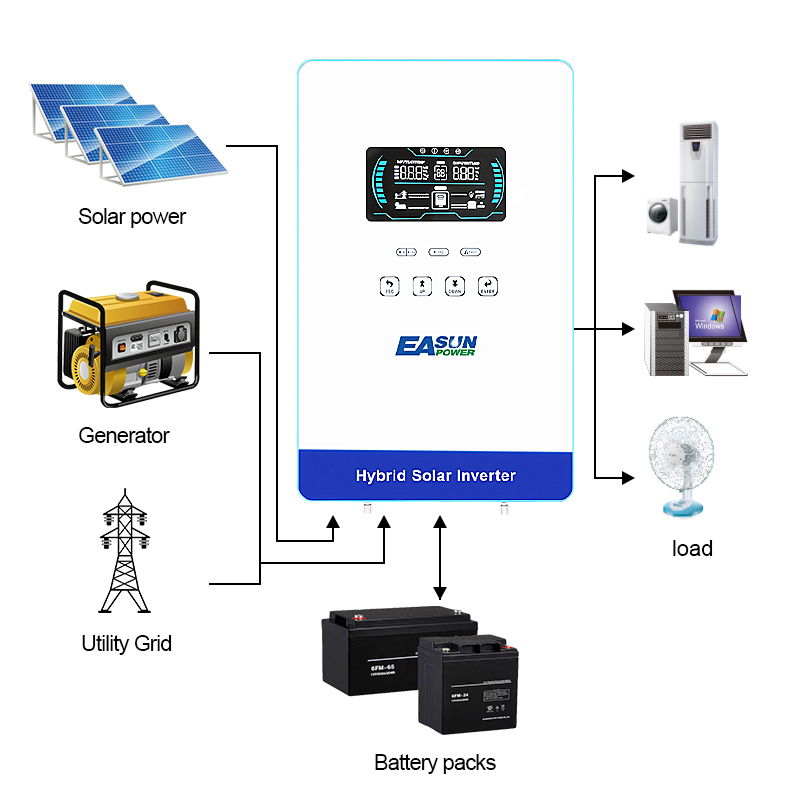 EASUN POWER 4KW 인버터 110V 오프그리드 - Grid Tie Inverter Limiter 2000W 리뷰 및 가격