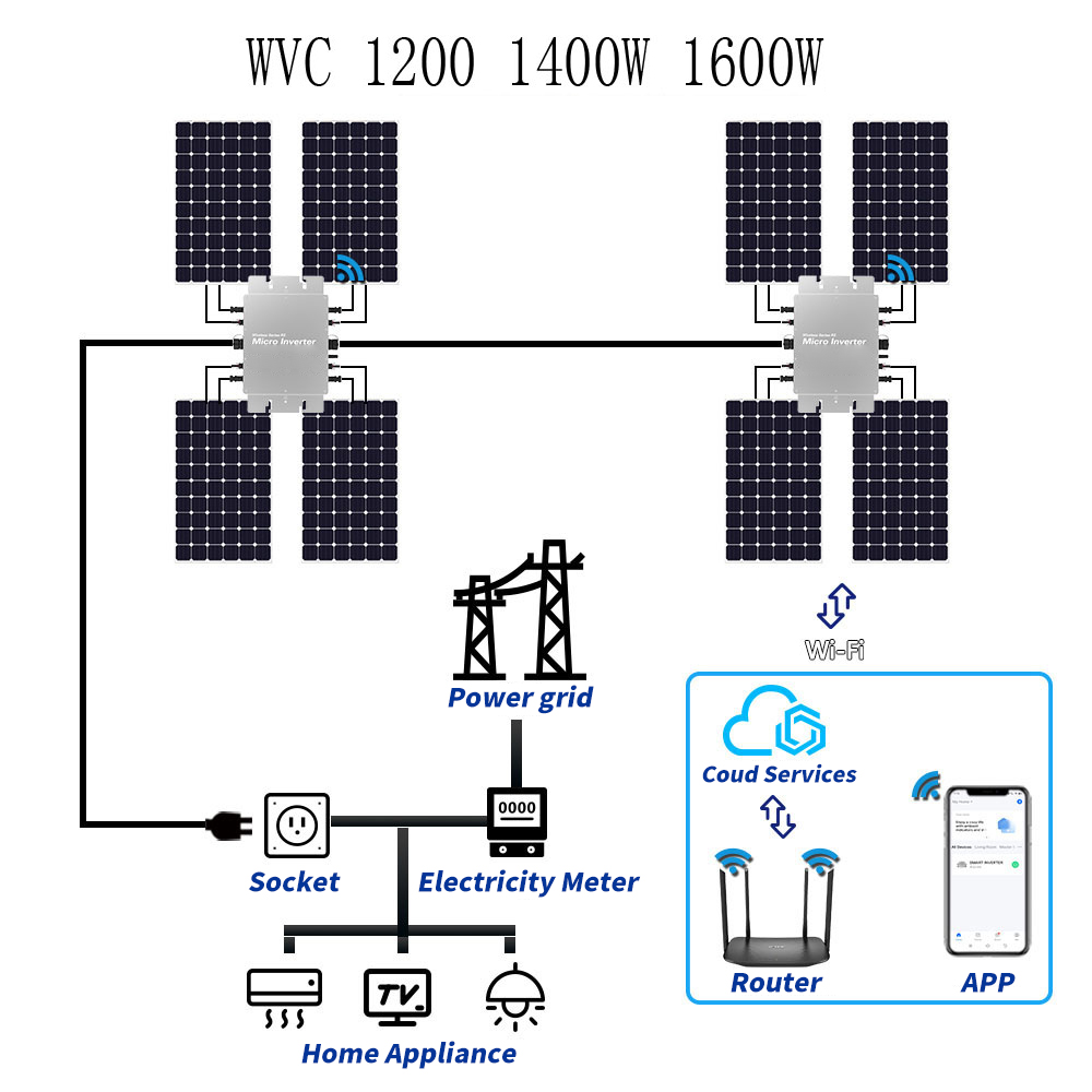 방수형 태양광 그리드 타이 마이크로인버터 WIFI 제어 - Micro Inverter 1400W Solar Grid Tie 리뷰 및 가격