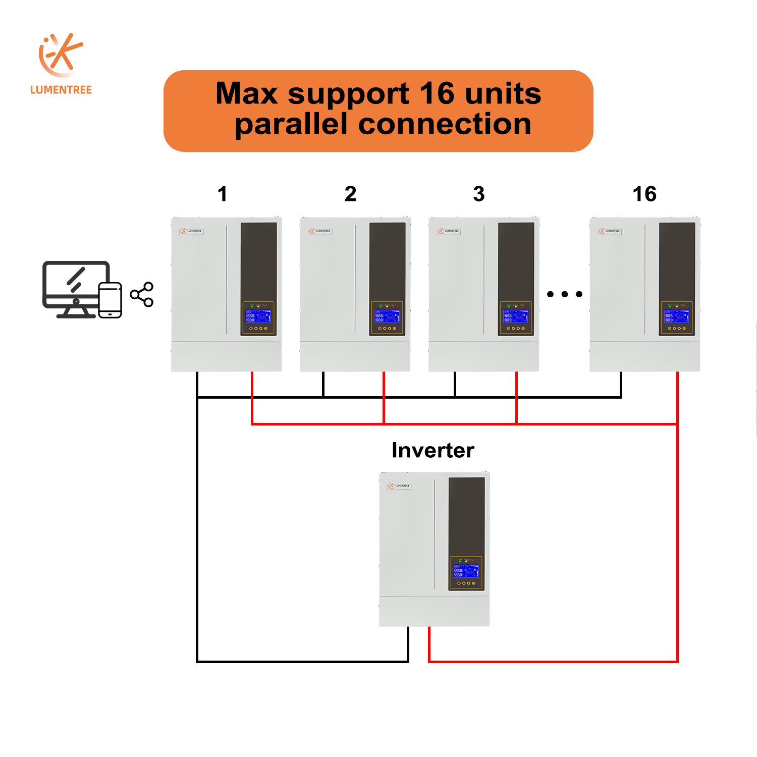 5.5KW 48V 하이브리드 온/오프 그리드 일체형 태 - Hybrid Solar Inverter 5.5Kw Mppt 48V 리뷰 및 가격