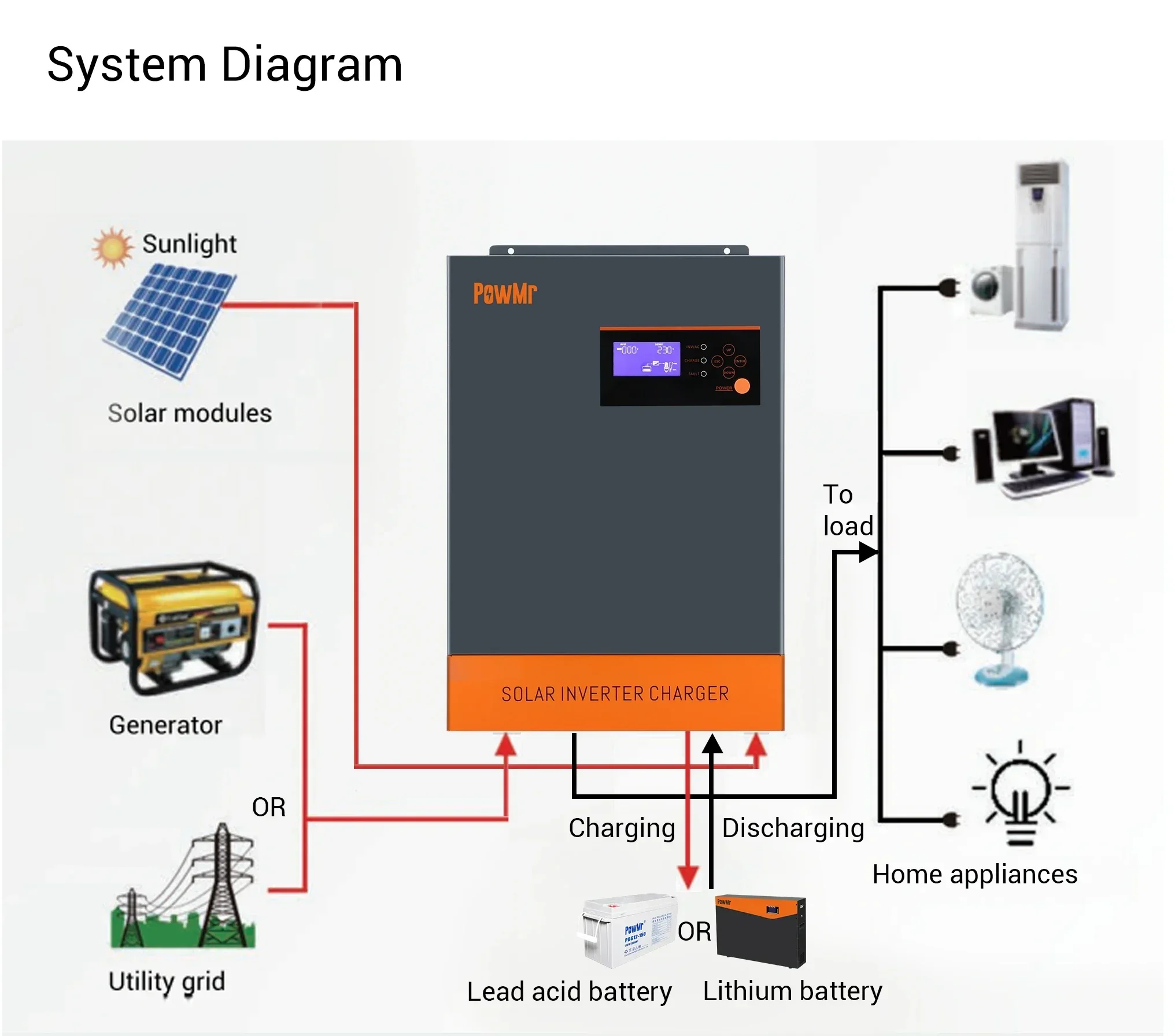 3상 하이브리드 태양광 인버터 5.5KW 5.5KVA, - Hybrid Solar Inverter 5.5Kw Mppt 48V 리뷰 및 가격