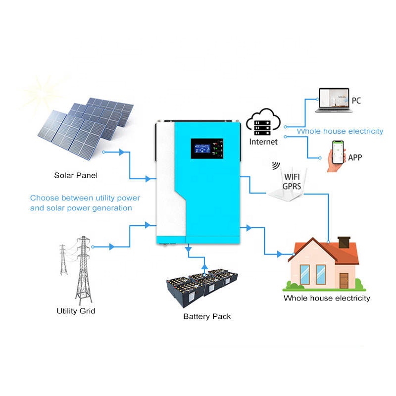 하이브리드 태양광 인버터 12V/24V/48V 1KW- - Hybrid Solar Inverter 5.5Kw Mppt 48V 리뷰 및 가격