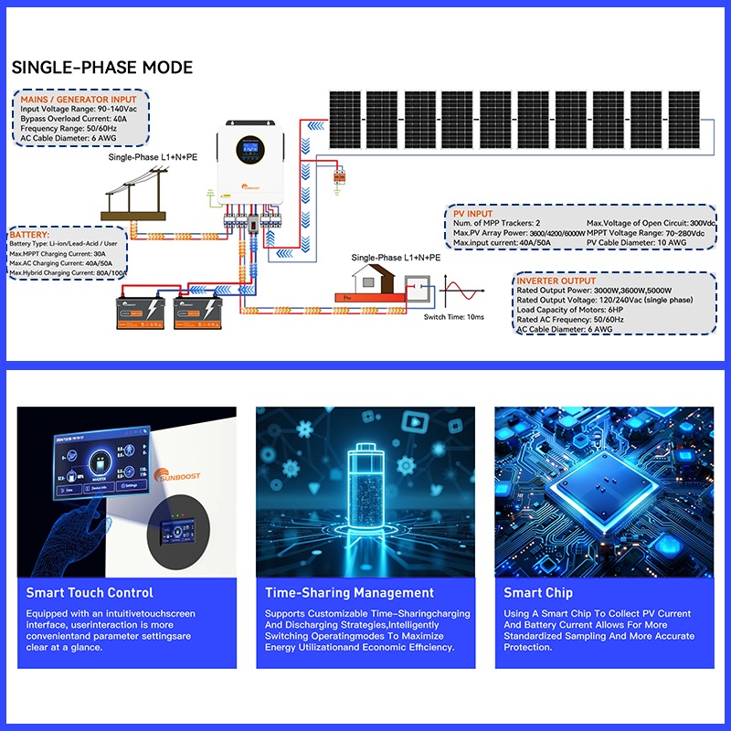 ECGSOLAX 3000W 오프그리드 하이브리드 태양광 - Inverter Pure Sine Wave 60Hz 120V 3000W 리뷰 및 가격