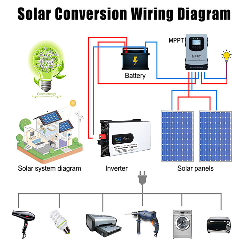 순수 사인파 인버터 컨버터, 태양광 자동차 인버터, 그 - Off Grid Solar Inverter 48V 6000W 리뷰 및 가격
