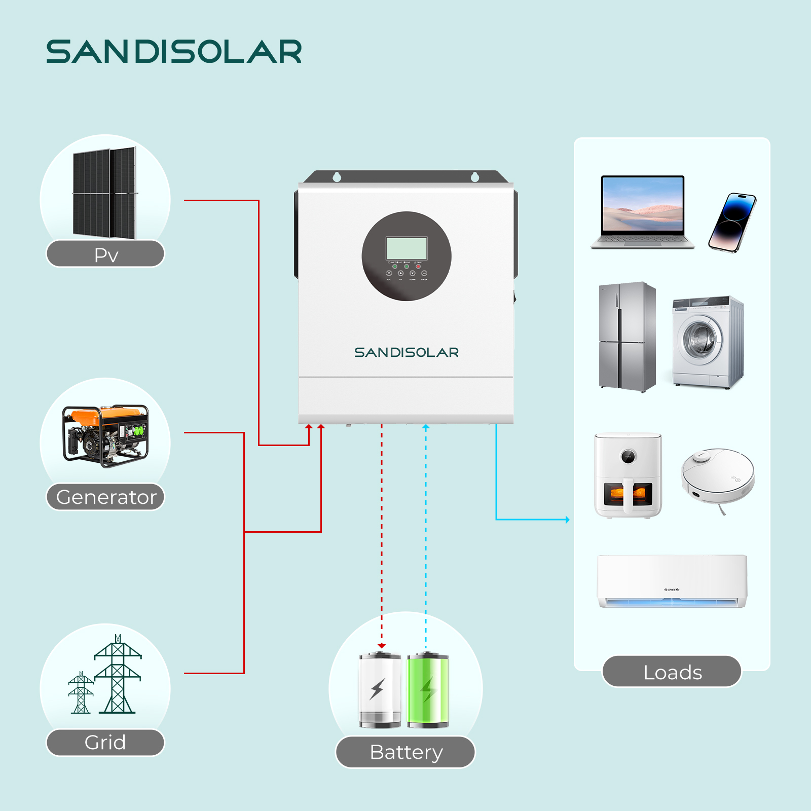 SANDISOLAR 3000W 24V 110V/120V - Inverter Pure Sine Wave 60Hz 120V 3000W 리뷰 및 가격