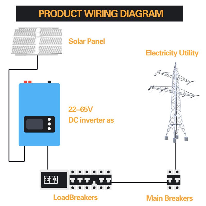 1000W 2000W 풍력 그리드 타이 인버터 리미터/ - Grid Tie Inverter Limiter 2000W 리뷰 및 가격