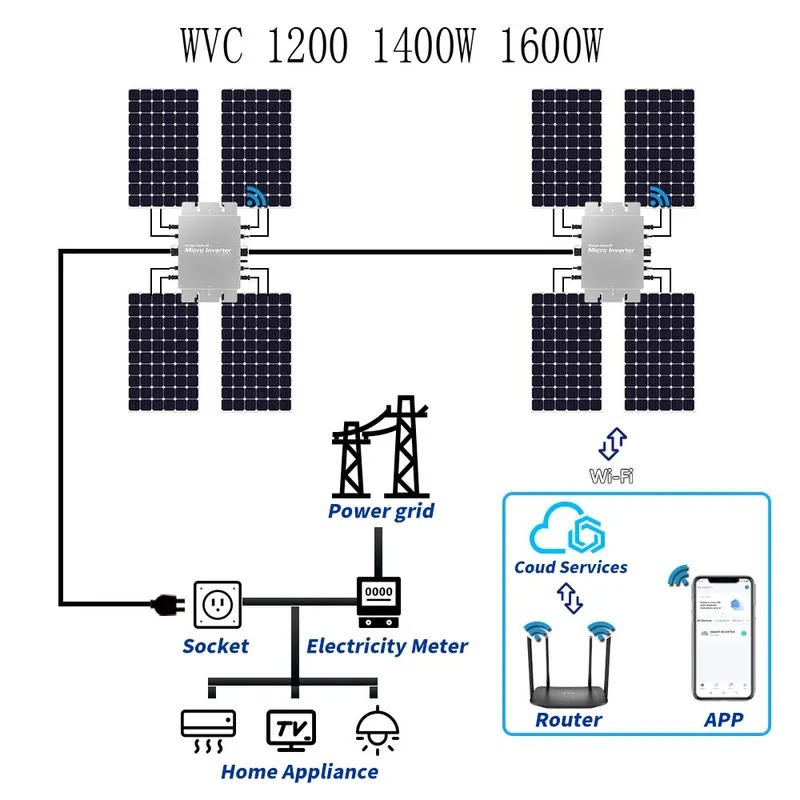 방수형 태양광 그리드 타이 마이크로인버터 WIFI 제어 - Micro Inverter 1400W Solar Grid Tie 리뷰 및 가격