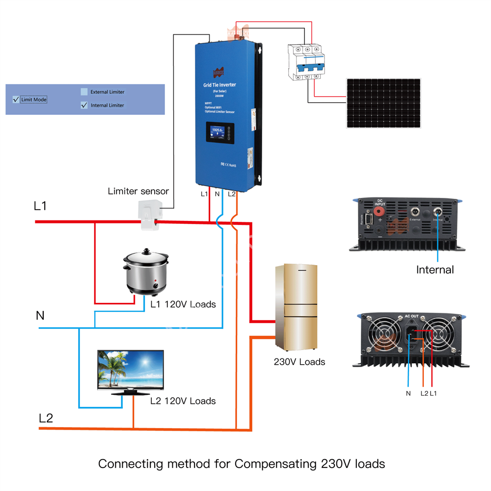 2000W 태양광 리미티드 그리드 타이 인버터 DC48 - Grid Tie Inverter Limiter 2000W 리뷰 및 가격