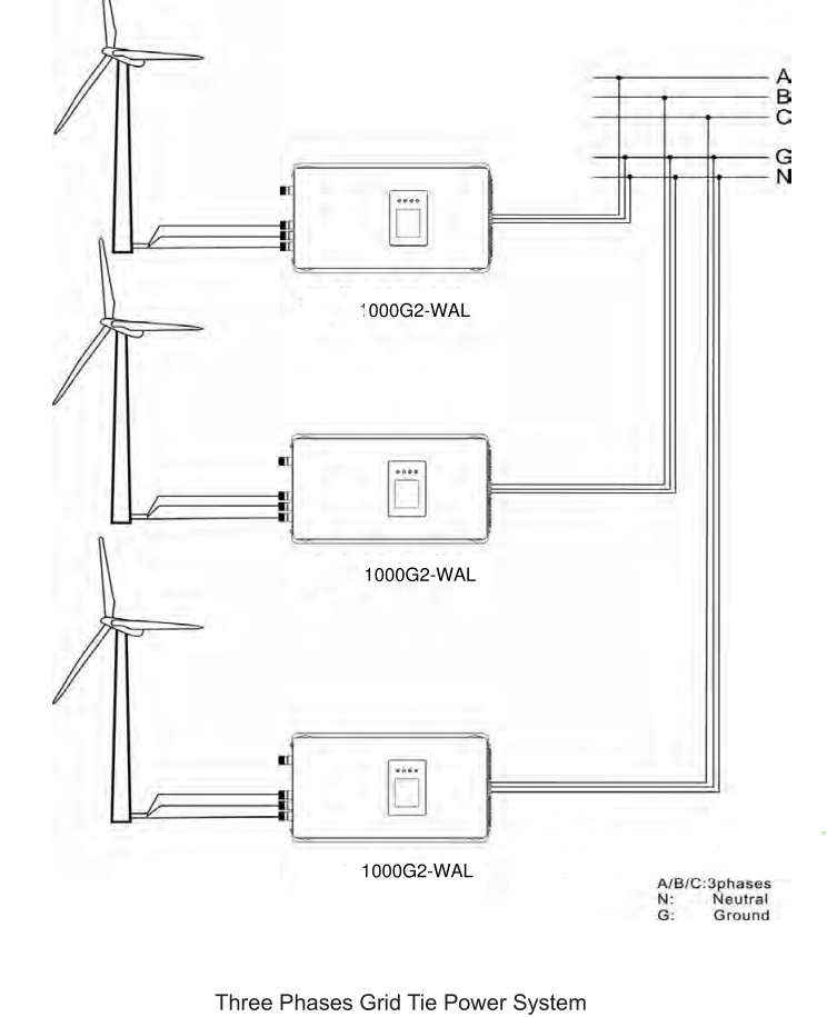 3상 48v 60v 풍력 터빈 발전기용 리미터/덤프 부 - Grid Tie Inverter Limiter 2000W 리뷰 및 가격