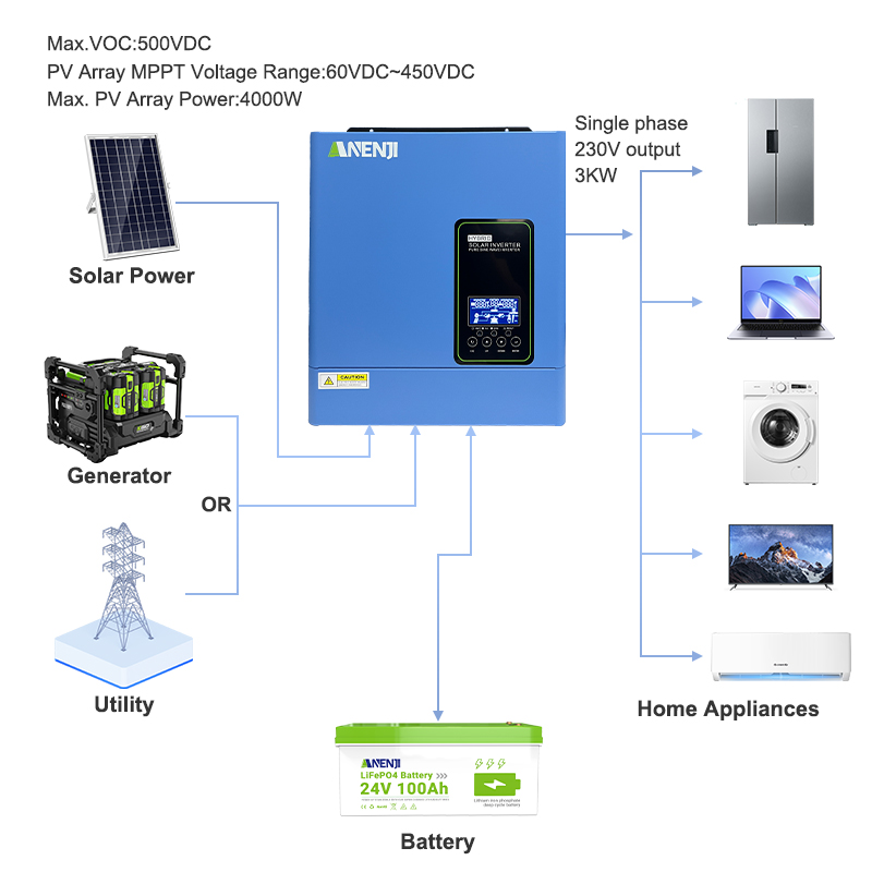 24V 3000W 120V 오프그리드 태양광 인버터 4 - Inverter Pure Sine Wave 60Hz 120V 3000W 리뷰 및 가격
