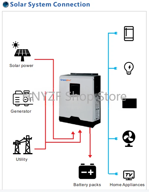 오프그리드 타입 5KW 가정용 태양광 발전 시스템 5K - Hybrid Solar Inverter 5.5Kw Mppt 48V 리뷰 및 가격