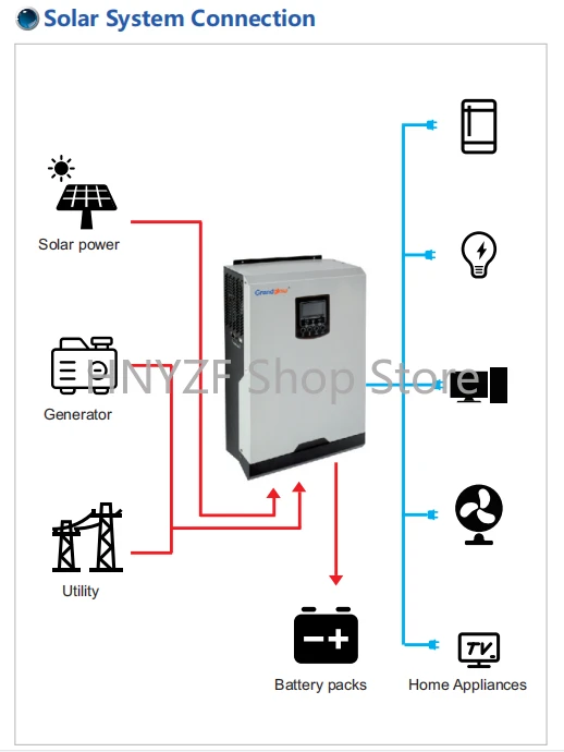 오프그리드 타입 5KW 가정용 태양광 발전 시스템 5K - Hybrid Solar Inverter 5.5Kw Mppt 48V 리뷰 및 가격