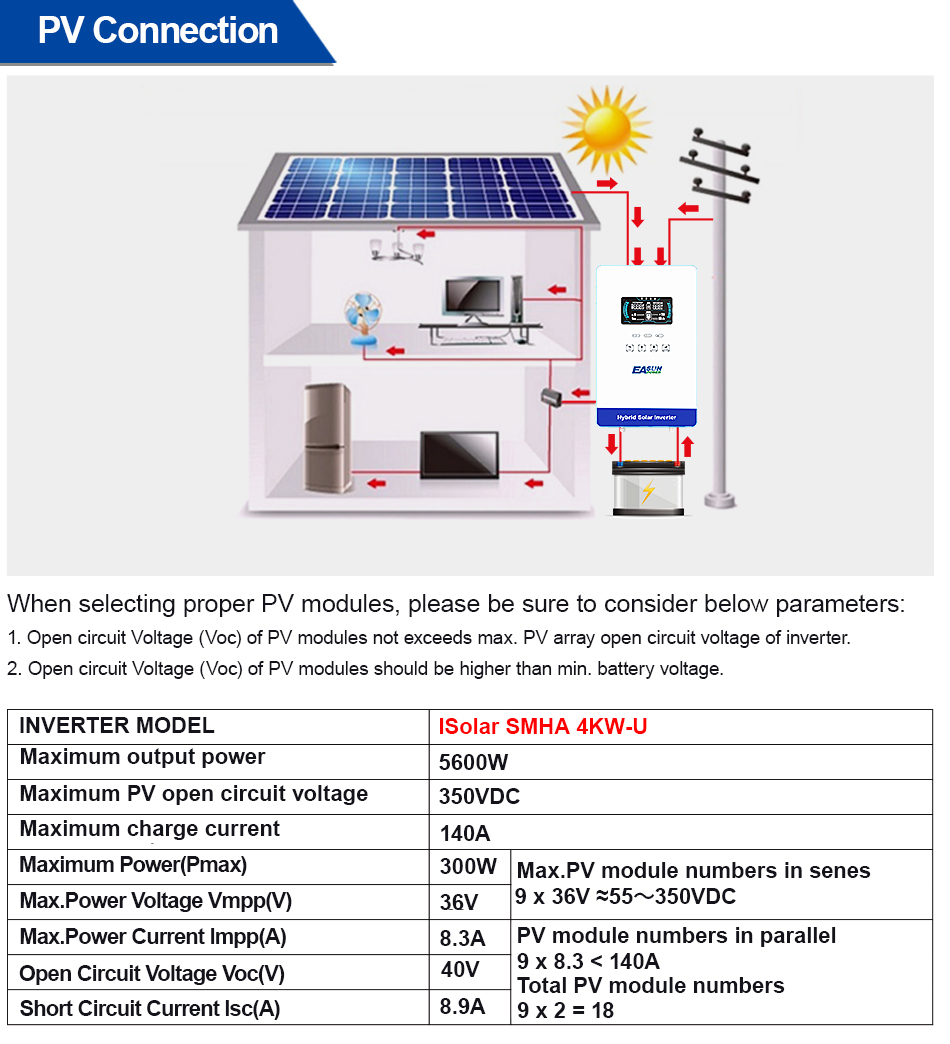 EASUN POWER 4000W 110V 오프그리드 하 - Grid Tie Inverter Limiter 2000W 리뷰 및 가격