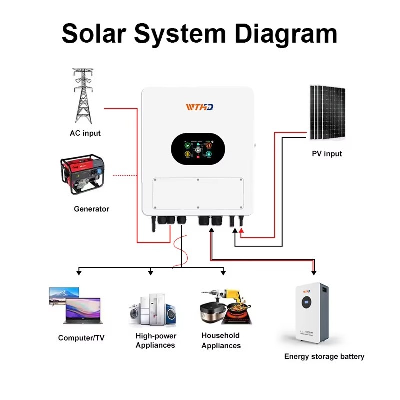 IP65 48V 6KW 하이브리드 태양광 인버터 단상  - Off Grid Solar Inverter 48V 6000W 리뷰 및 가격