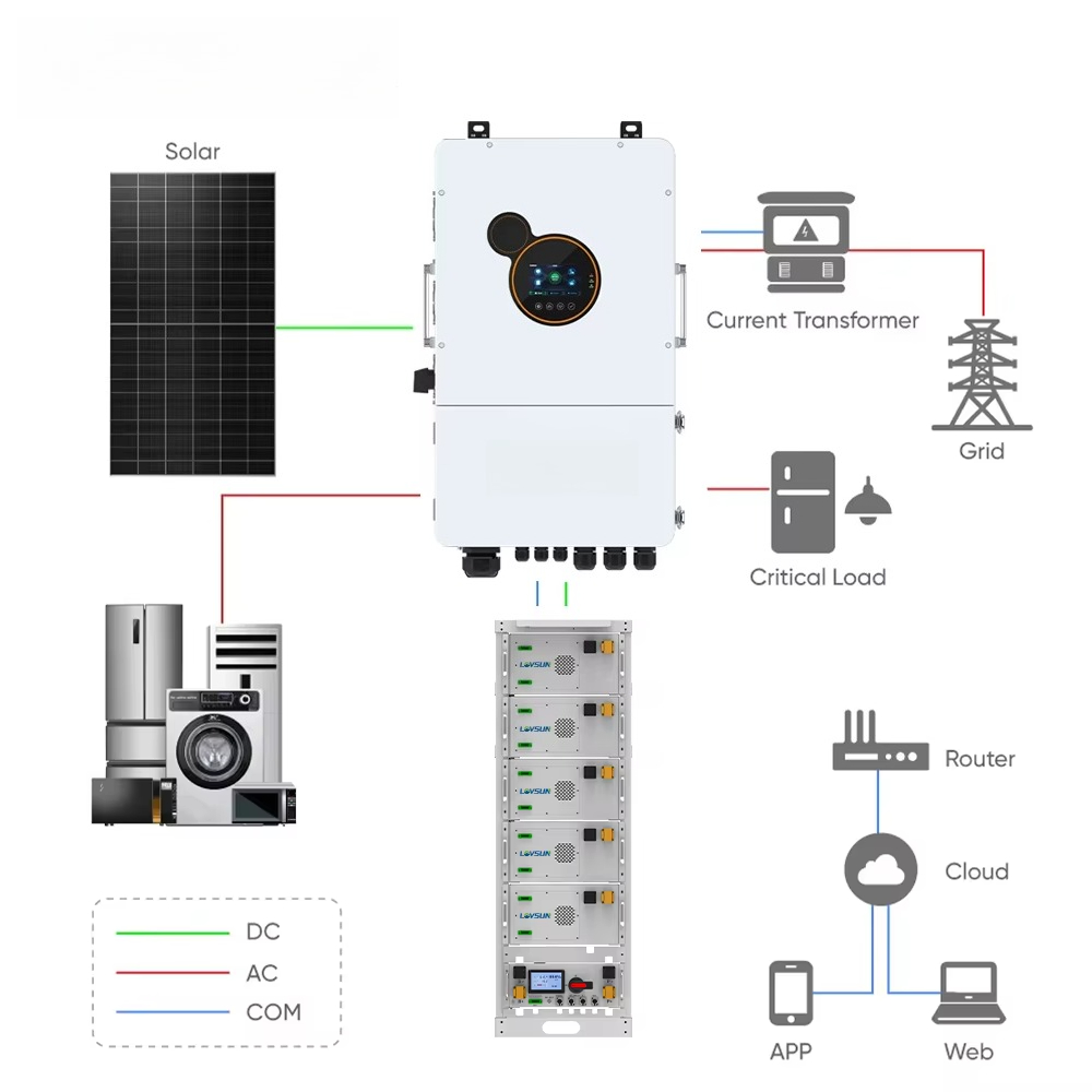 로브선 주택용 8kW 10kW 12kW 하이브리드 인버 - Split Phase Inverter 10Kw 110V 220V 리뷰 및 가격